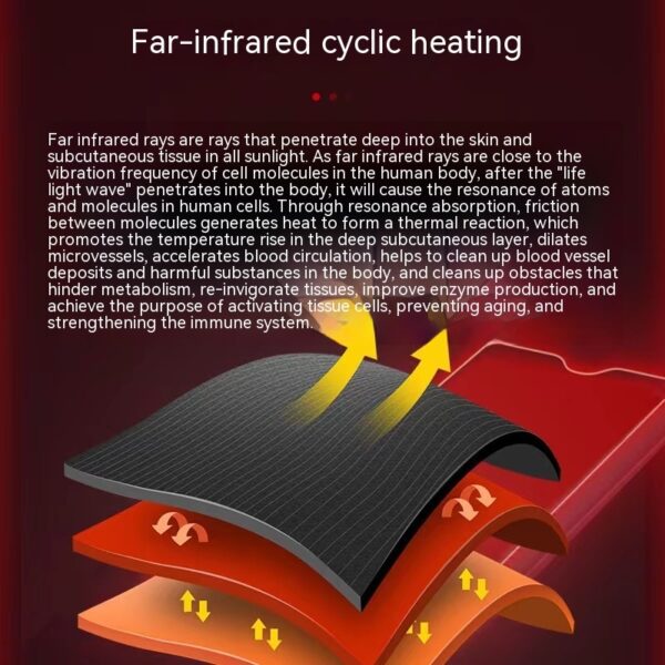 Far Infrared Dry Steamed Whole Body Sauna Blanket - Image 2