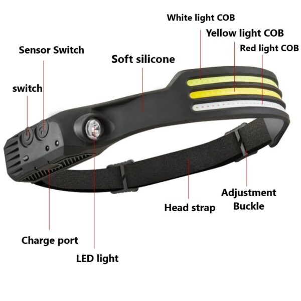 LED Induction Riding Headlamp Flashlight USB Rechargeable Waterproof Camping Headlight With All Perspectives Hunting Light - Image 9