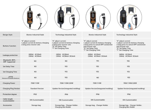 Portable And Safe Electric Vehicle With On-board Charging - Image 7