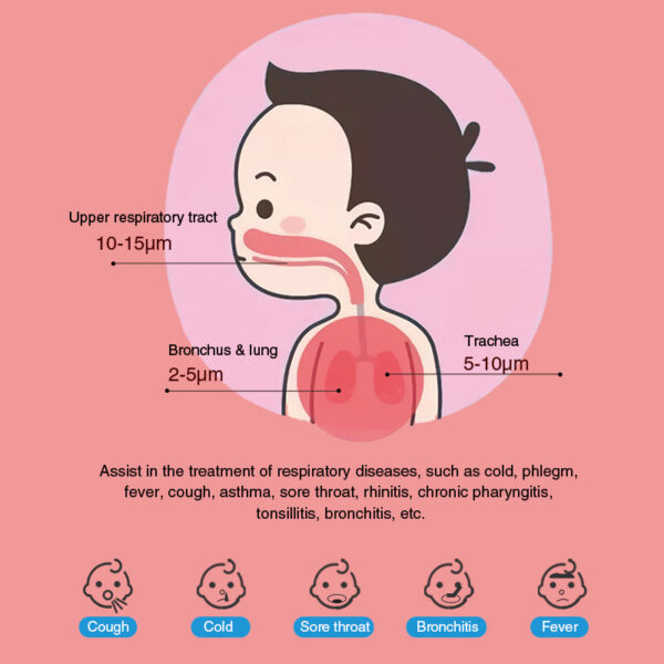 Mini Portable Inhaler Nebulizer for Children - Image 4