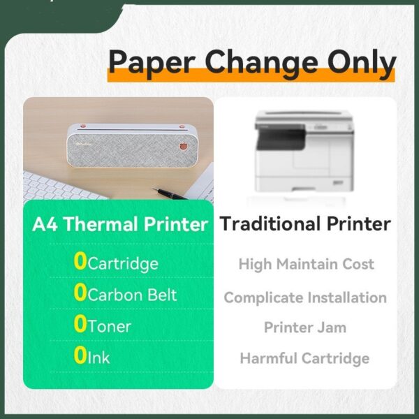 Mini A4 Printer Household Small Portable Ink-free Error Machine - Image 7